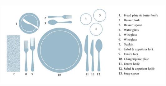 Mastering Utensil Etiquette with Style